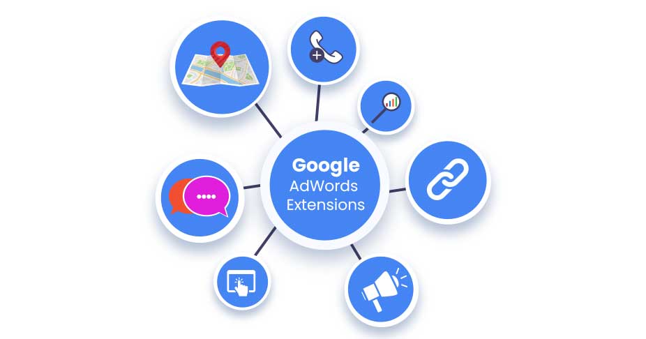 google ad extensions