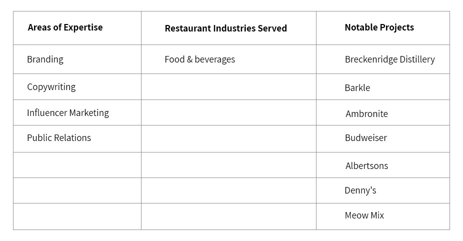 table 3