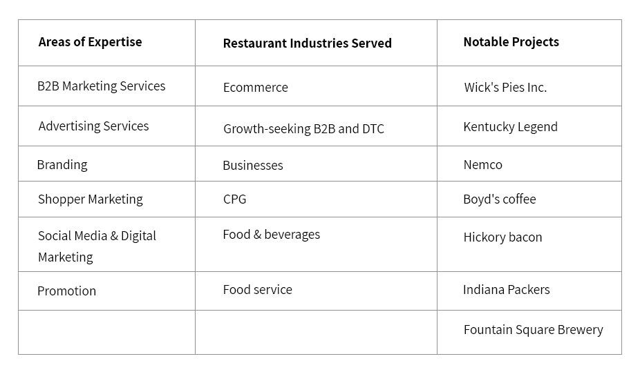 table 9