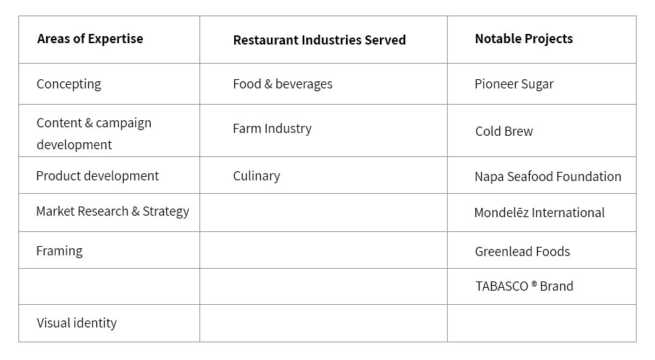 table 4