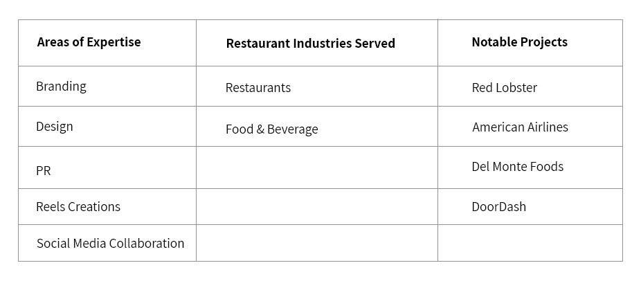 table 15