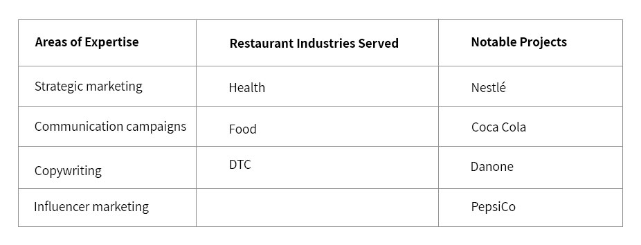 table 14