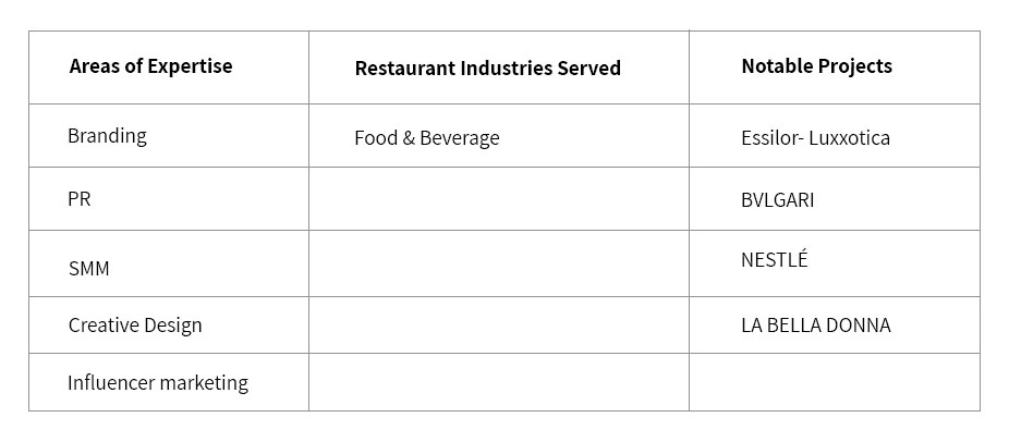 table 12