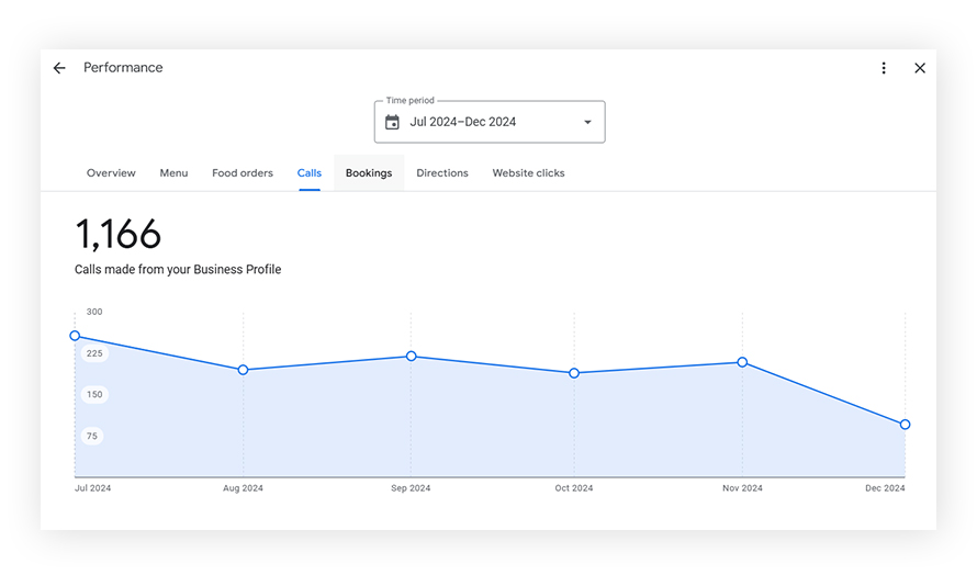 why choose local seo For restaurants