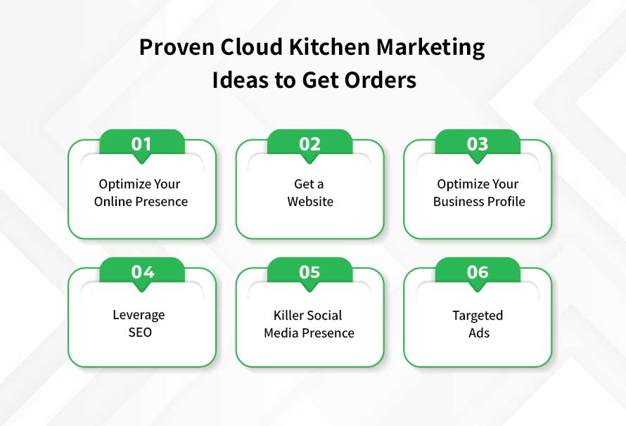 Proven Cloud Kitchen Marketing Ideas to Get Orders