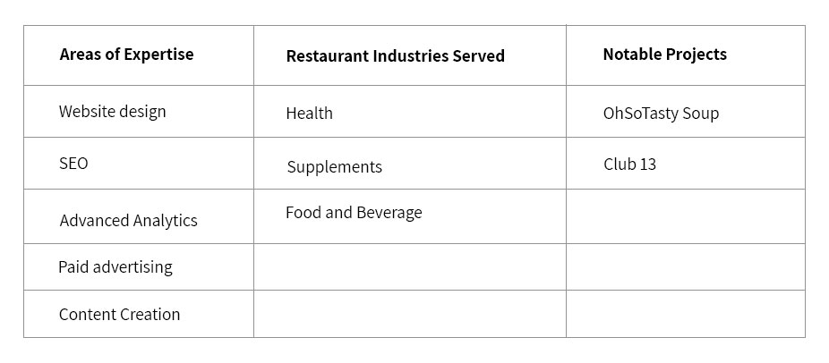 table 13